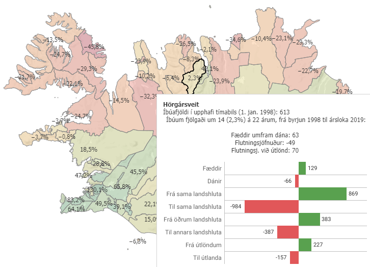 Breyting á íbúafjölda sveitarfélaga og landshluta