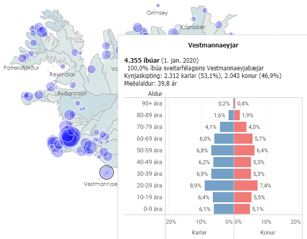 bafjldi sveitarflaga og byggakjarna