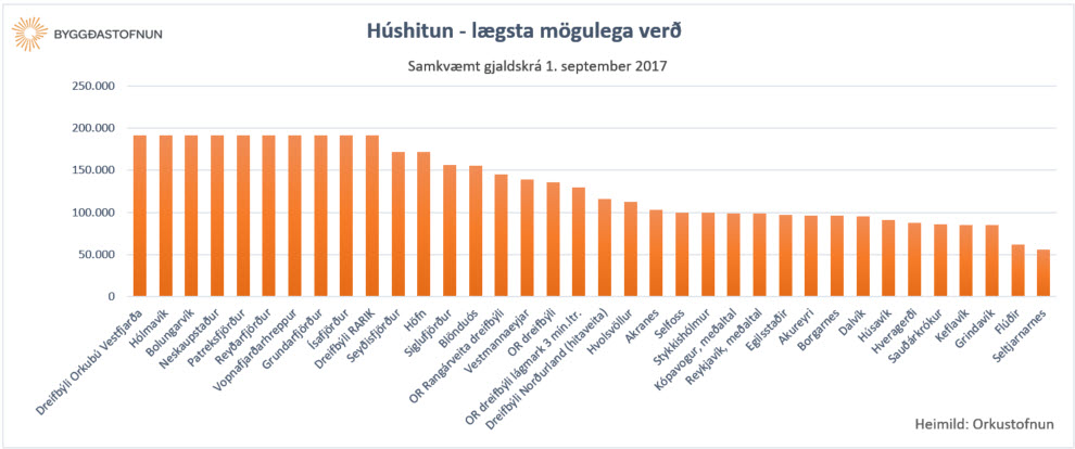 Hshitun lgsta ver 2017