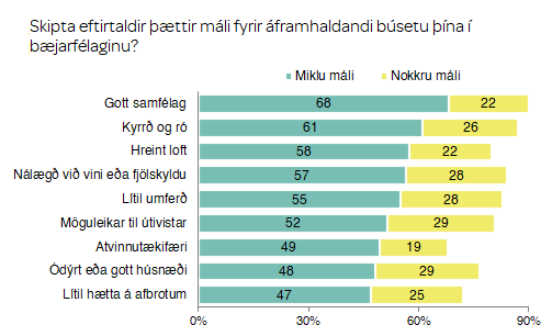 Mikilvgi fyrir framhaldandi bsetu