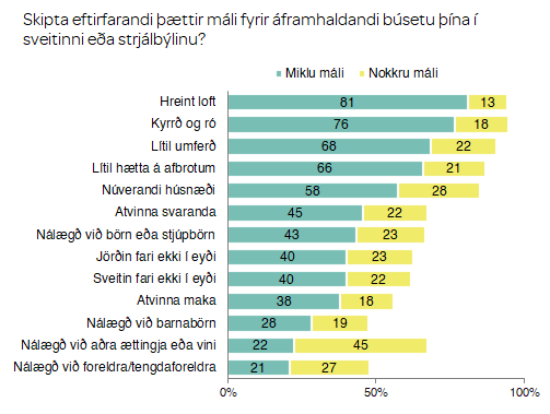 Mikilvgi fyrir framhaldandi bsetu