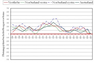 Smellið á myndirnar til að sjá þærri í meiri upplausn