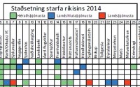 Uppfr skr yfir stasetningu rkisstarfa