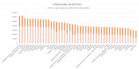 Samanburur  orkukostnai heimila ri 2019