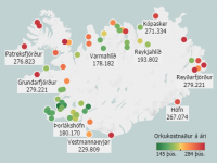 Samanburur  orkukostnai heimila ri 2020