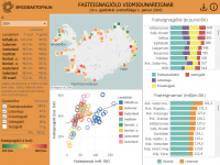 Samanburur fasteignagjalda heimila ri 2024