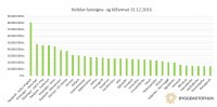 Samanburur fasteignagjalda  nokkrum ttblisstum