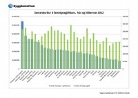 Samanburur fasteignagjalda  nokkrum ttblisstum