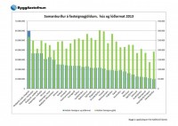 Samanburur fasteignagjalda  nokkrum ttblisstum