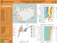 Samanburur fasteignagjalda heimila ri 2022