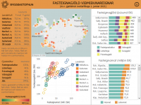 Samanburur fasteignagjalda heimila ri 2021