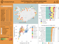 Samanburur fasteignagjalda heimila ri 2023