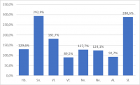 Atvinnutekjur 2008-2018 eftir atvinnugreinum og landshlutum