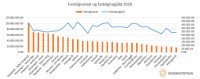 Samanburur fasteignagjalda heimila ri 2020