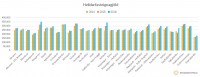 Samanburur fasteignagjalda  nokkrum ttblisstum