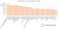 Samanburur  orkukostnai heimila 2018