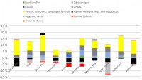 Skrsla um Hagvxt landshluta 2008-2016