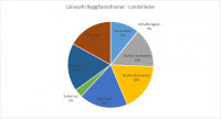 tlnastarfsemi Byggastofnunar 2016