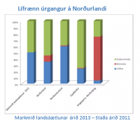 Fjrhagslegri endurskipulagningu  Moltu ehf loki