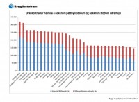 Samanburur  orkukostnai heimila  nokkrum stum