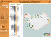 Samanburur  orkukostnai heimila ri 2022