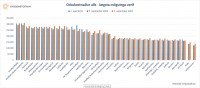 Samanburur  orkukostnai heimila