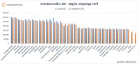 Samanburur  orkukostnai heimila