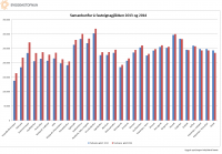 Samanburur fasteignagjalda  nokkrum ttblisstum