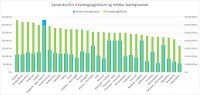 Samanburur fasteignagjalda  nokkrum ttblisstum