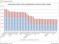 Samanburur  orkukostnai heimila  nokkrum stum