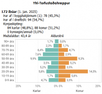 bafjldi gmlu hreppanna og nir byggakjarnar