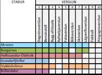 Stasetning jnustustarfa fyrirtkja uppfr