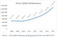 Ferajnusta - staa og horfur 2016