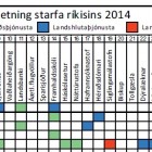 Uppfr skr yfir stasetningu rkisstarfa