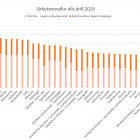 Samanburur  orkukostnai heimila ri 2019