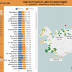 Skj�skot �r m�labor�i