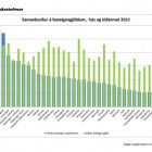 Samanburur  fasteignagjldum, hs og larmat