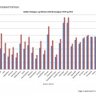 Breyting  fasteignamati 2010-2014