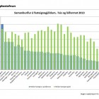 Samanburur  fasteignagjldum hs og larmat