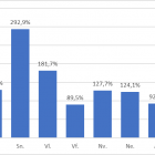 Breytingar  ferajnustu 2008-2018