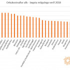 Heildarorkukostnaur 2018