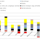 Skrsla um Hagvxt landshluta 2008-2016