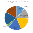 tlnastarfsemi Byggastofnunar 2016