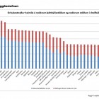 Samanburur  orkukostnai