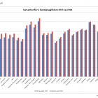 Samanburur  fasteignagjldum