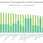 Fasteignagjld 2015