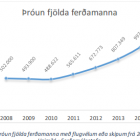 Ferajnusta - staa og horfur 2016